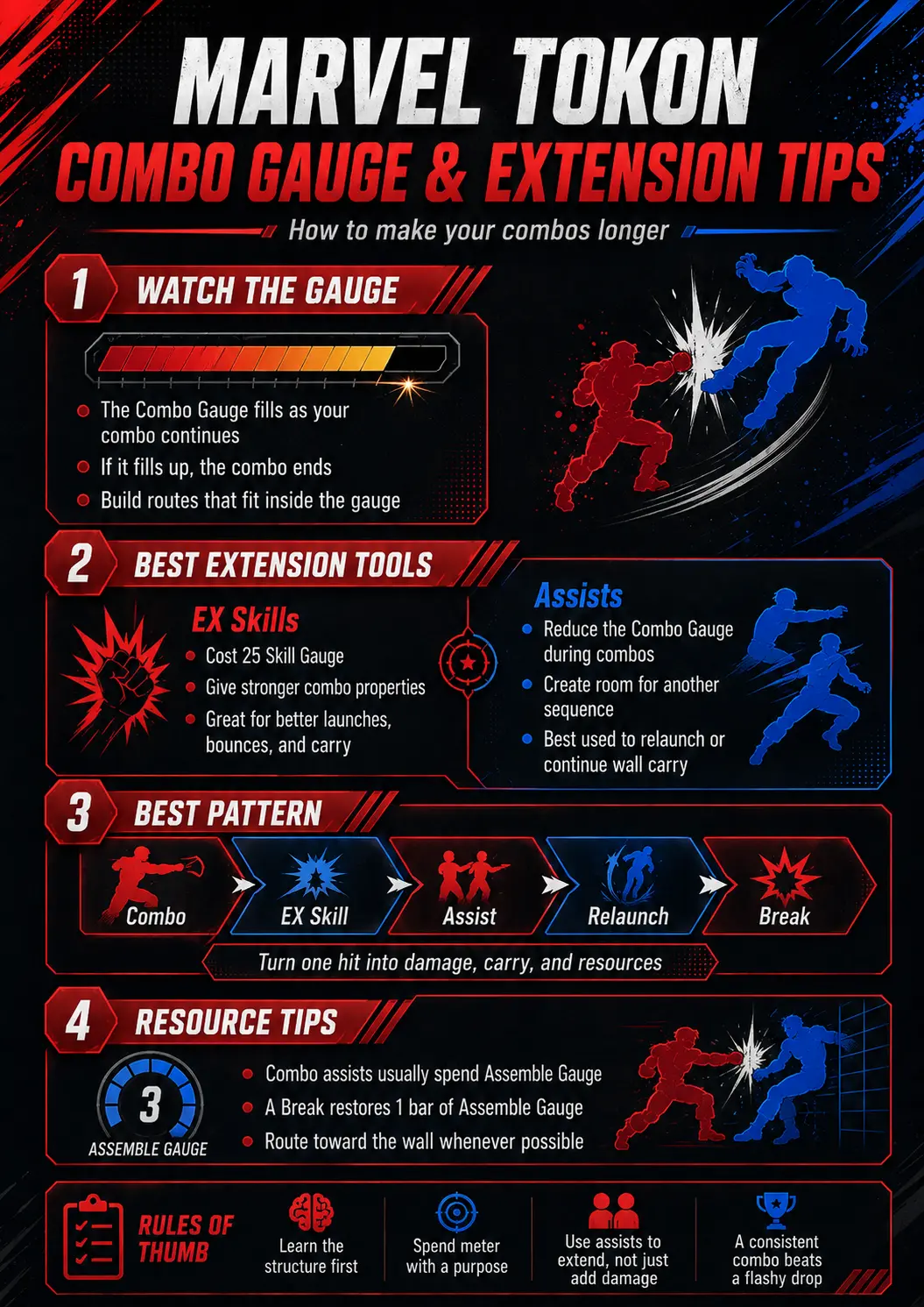 Marvel Tōkon combo infographic explaining the Combo Gauge, EX Skills, assist extensions, Assemble Gauge, wall breaks, and a beginner-friendly combo flow.