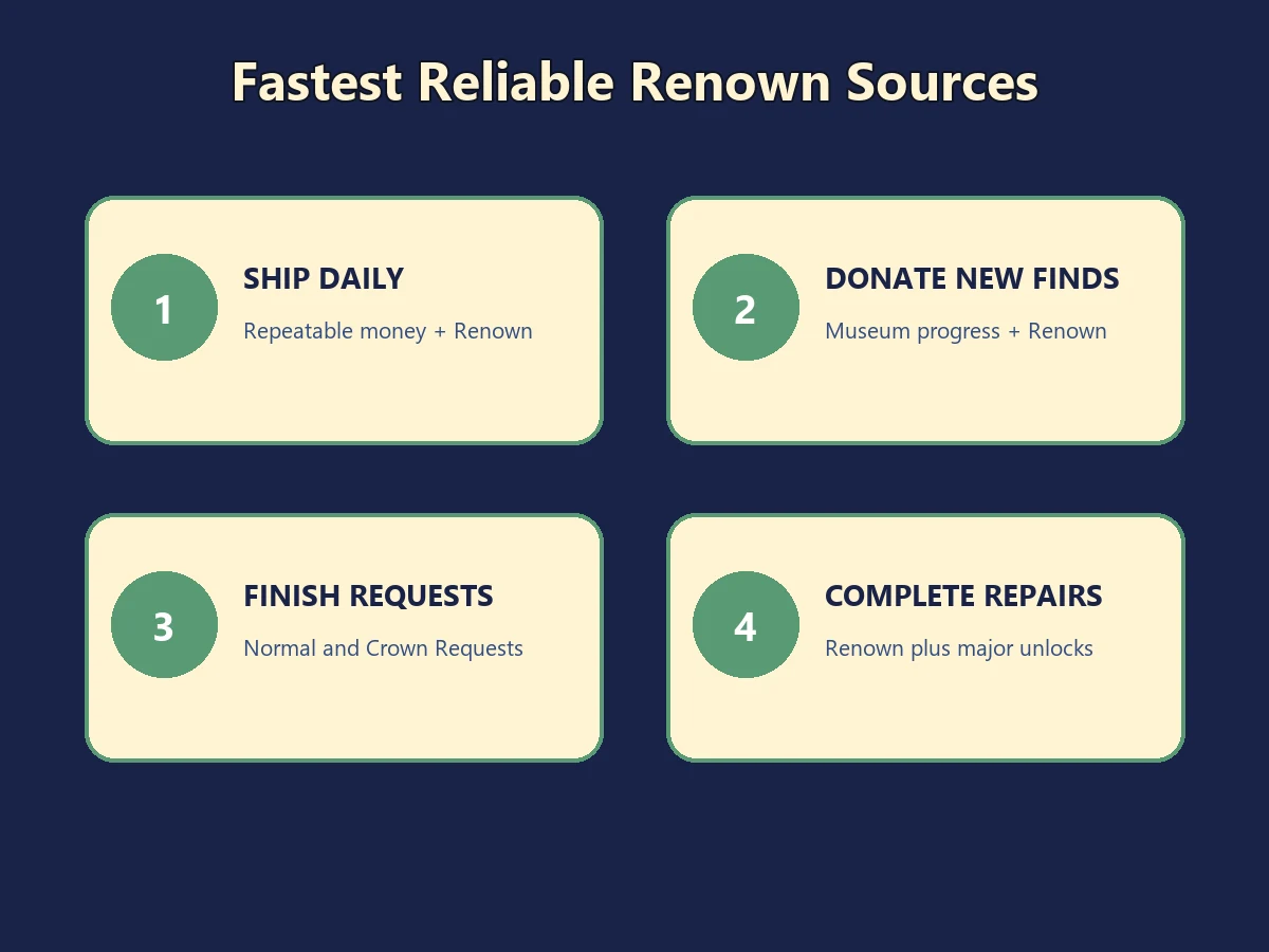 The fastest reliable ways to earn Renown in Fields of Mistria