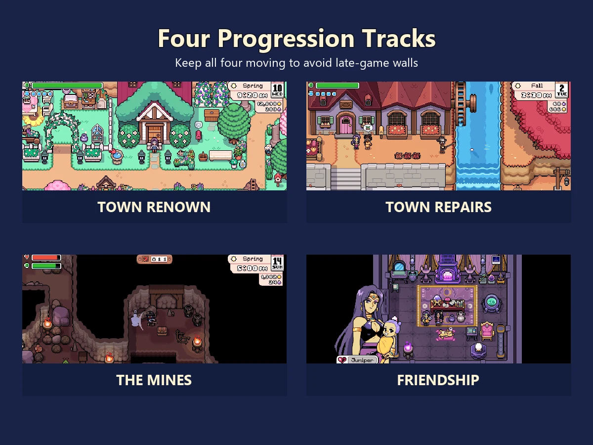 The four connected progression tracks in Fields of Mistria