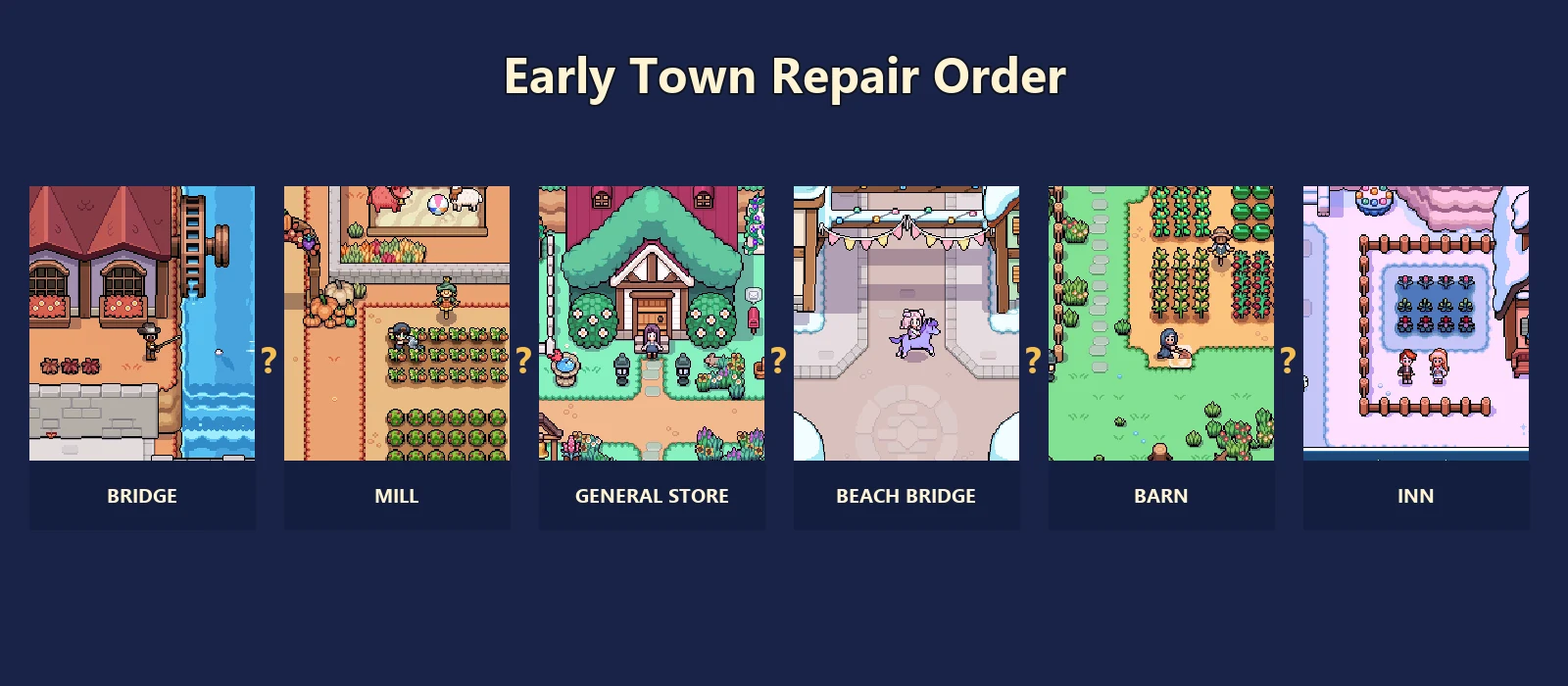 Recommended order of early town repairs in Fields of Mistria